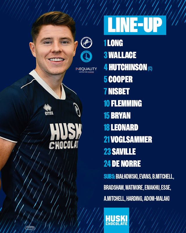 Millwall FC 24 Roster